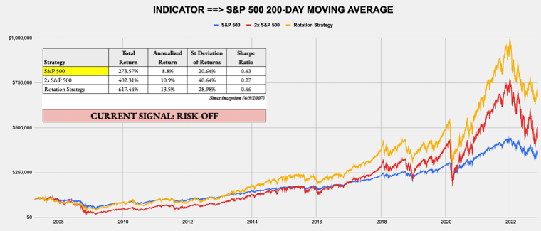 November 14, 2022 - Weekly Risk Signals